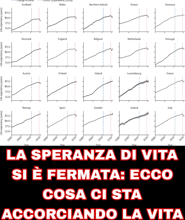 Non e' vero che stiamo vivendo sempre piu' a lungo...